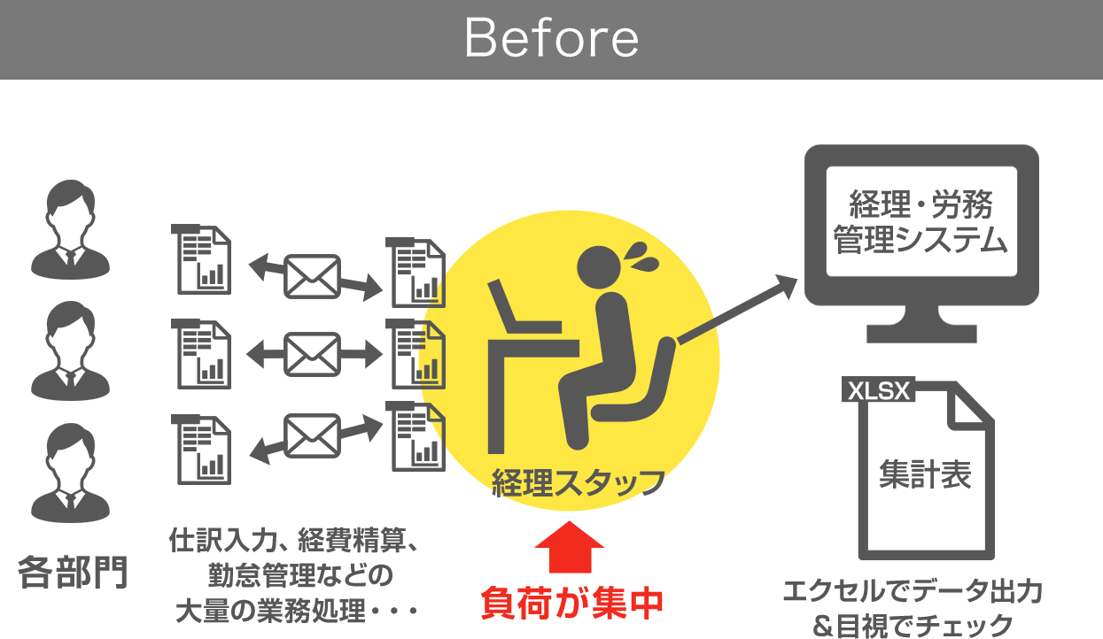 経理業務の効率化
