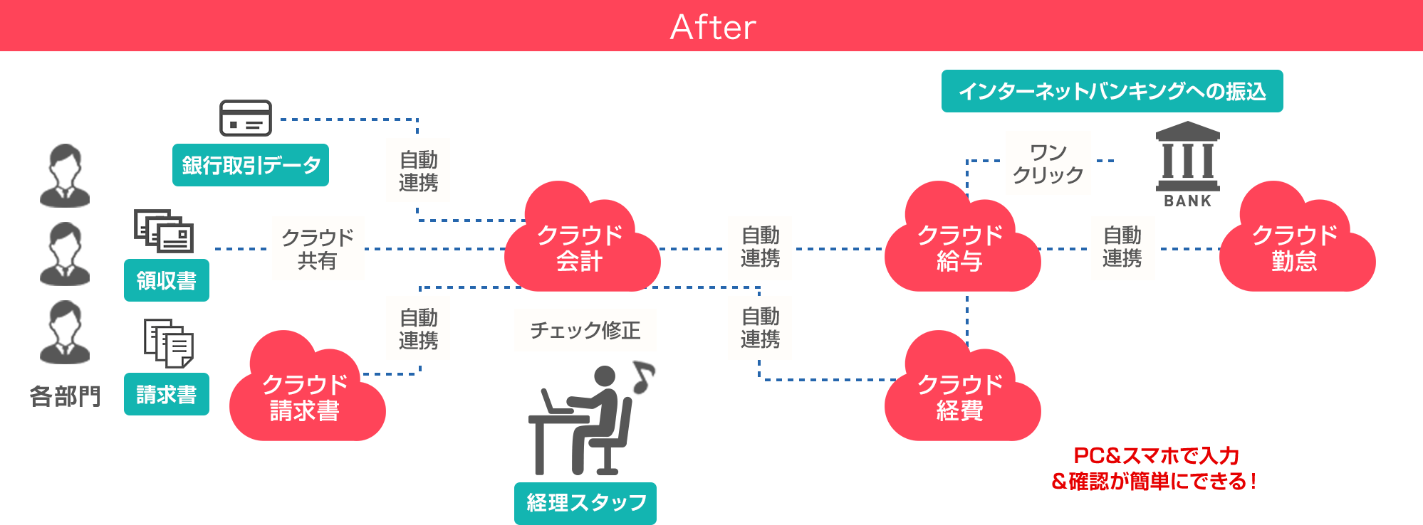 経理業務の効率化